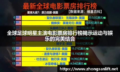 全球足球明星主演电影票房排行榜揭示运动与娱乐的完美结合